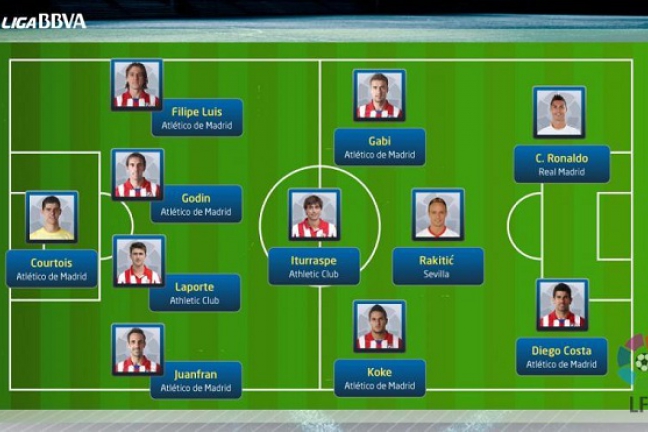 Символическая сборная чемпионата Испании сезона 2013/2014: 7 