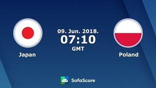 Япония - Польша. Запись матча