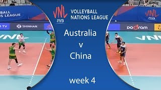 Австралия - Китай. Обзор матча