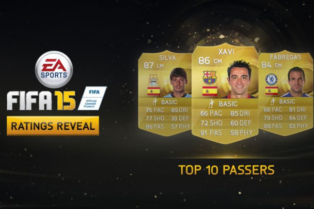 EA Sports опубликовала рейтинг лучших распасовщиков в FIFA 15