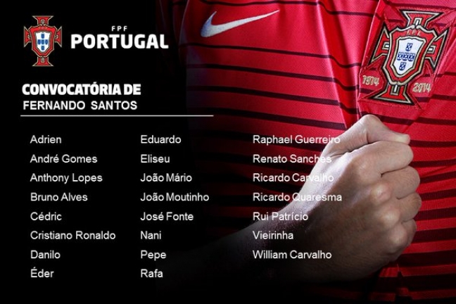 Стала известна заявка сборной Португалии на ЧЕ-2016