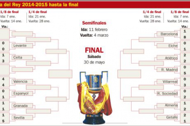 В 1/8 финала Кубка Испании болельщиков ожидает мадридское дерби