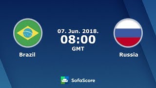 Бразилия жен - Россия жен. Обзор матча